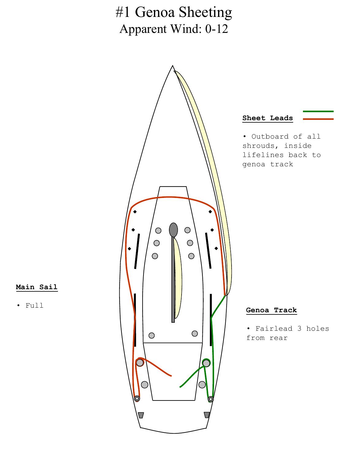 Microsoft PowerPoint - Navy 44 Sail Configurations by covingto