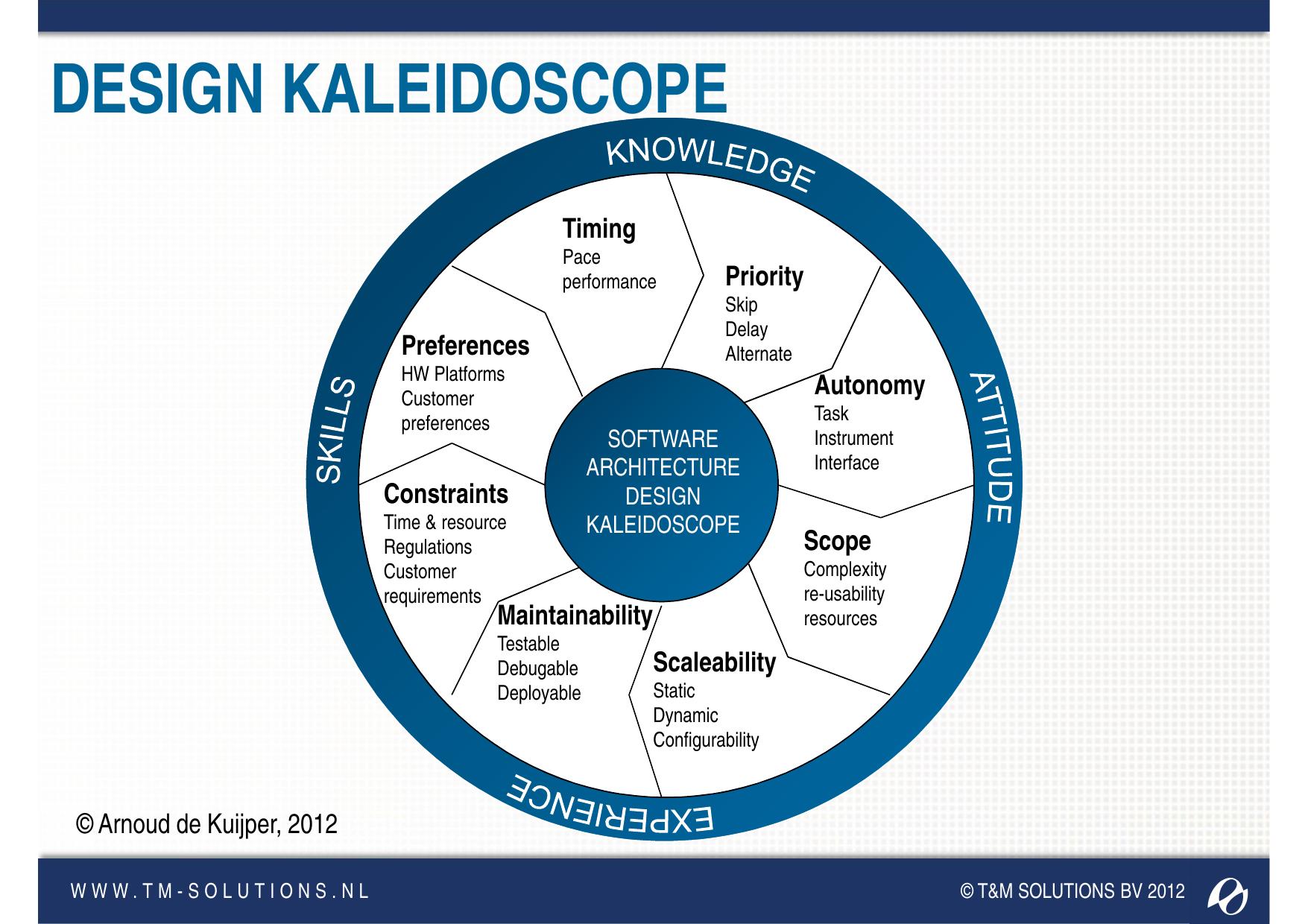 Microsoft PowerPoint - Release- TS8226 - The Art of Designing a Software Architecture.pptx by adekuijper