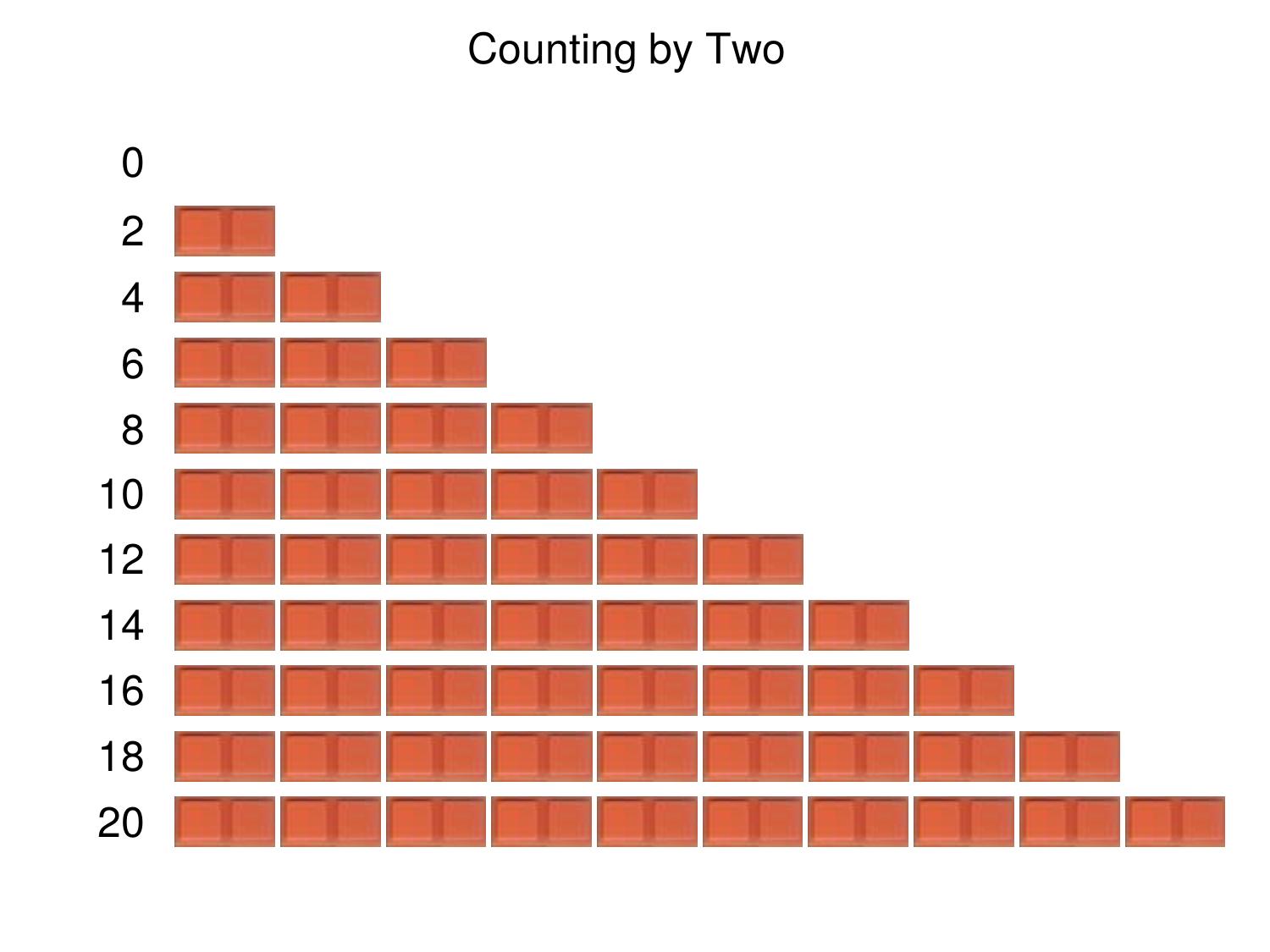 Microsoft PowerPoint - Skip counting by Lisa Shumate