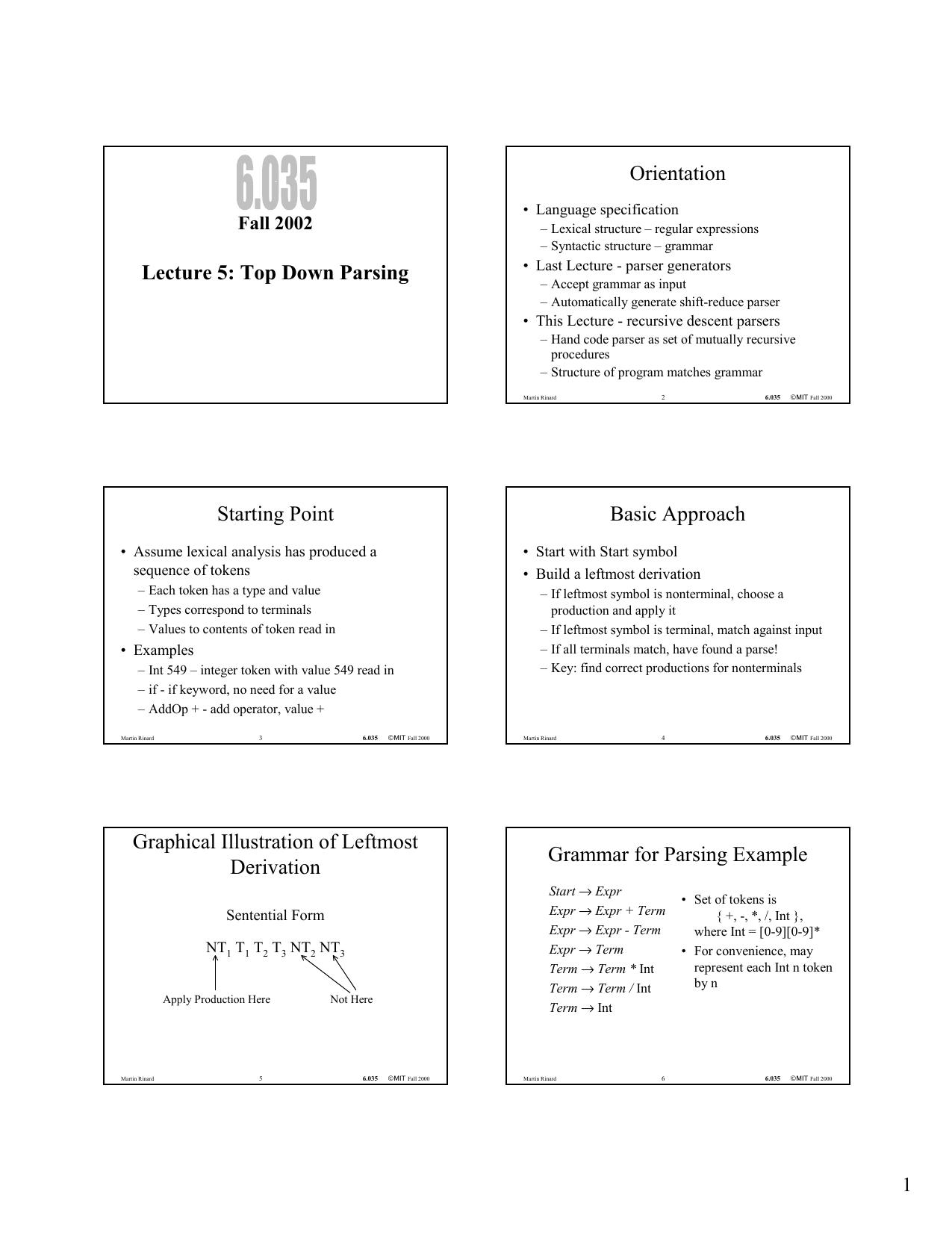 Microsoft PowerPoint - t by Default