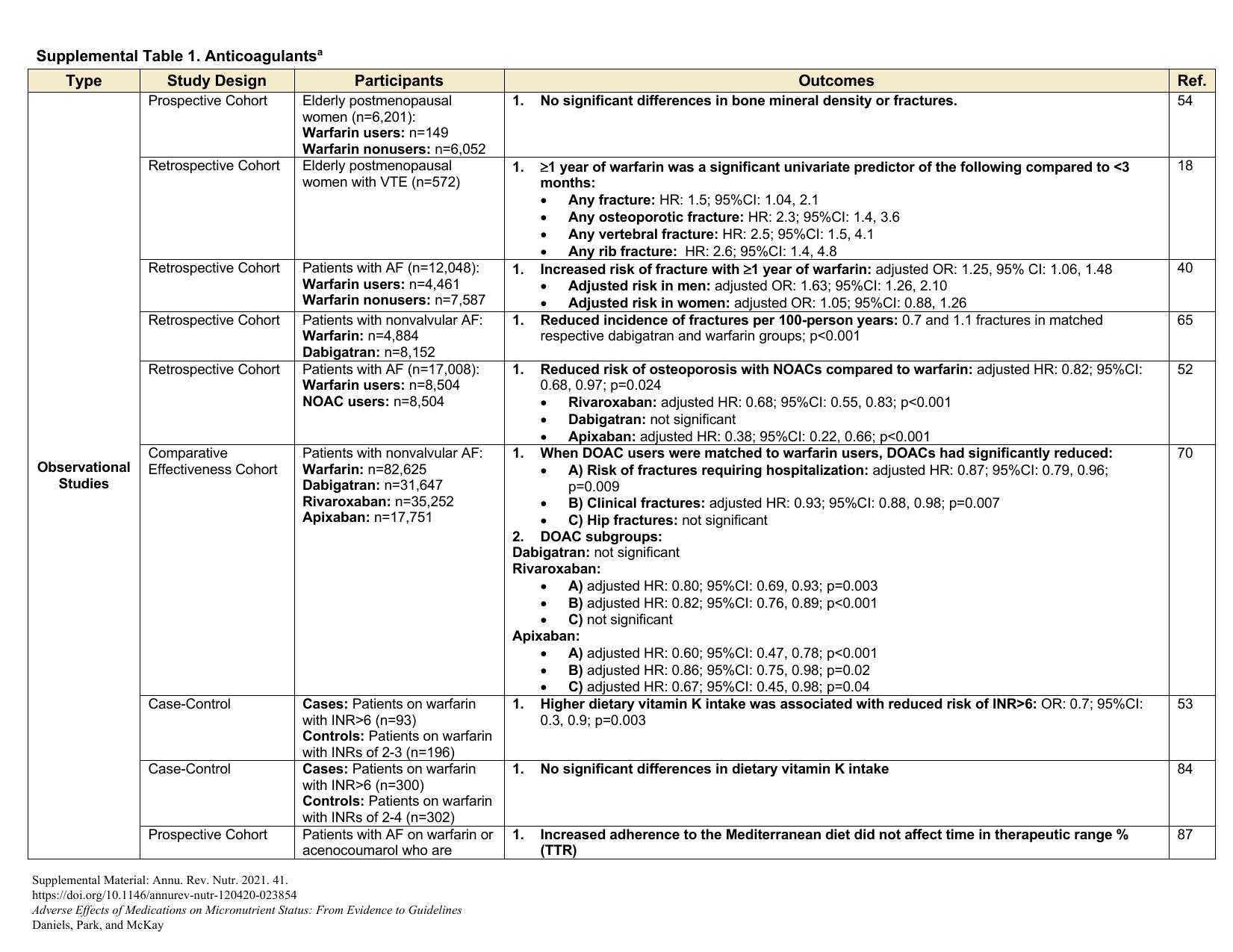 Microsoft Word - All Supplemental Tables.docx by Unknown