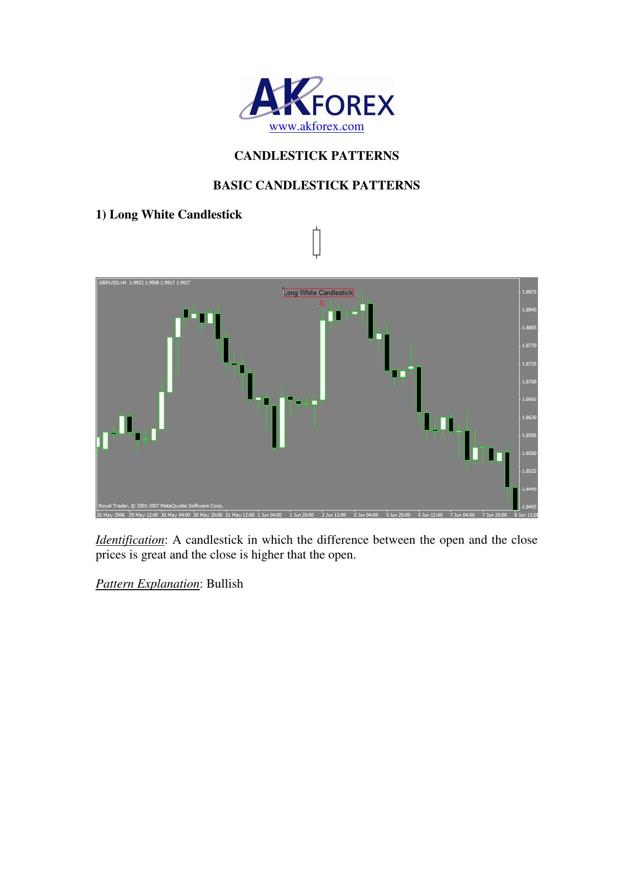Microsoft Word - CANDLESTICK PATTERNS.doc by ANASTASIOS