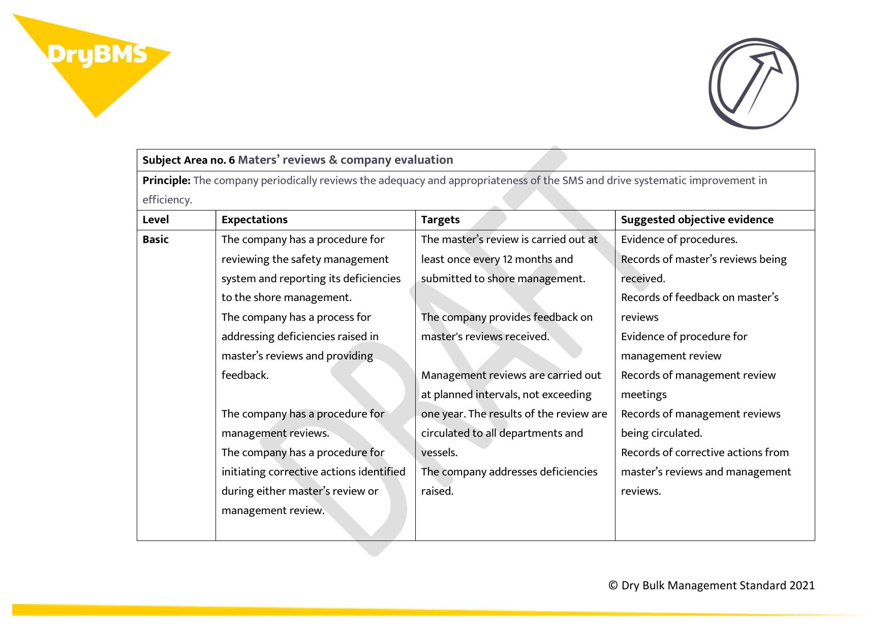 Microsoft Word - DryBMS Performance Subject Area no. 6 MatersË reviews & company evaluation final draft by lfisher