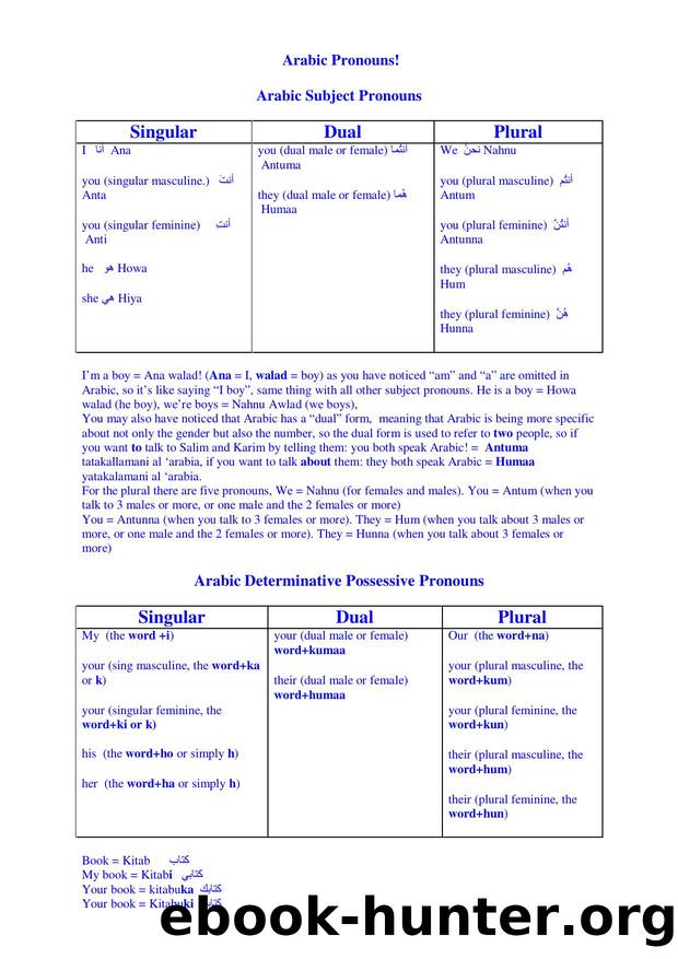 Microsoft Word - Learn Arabic - Through English.doc by IMTHIAS