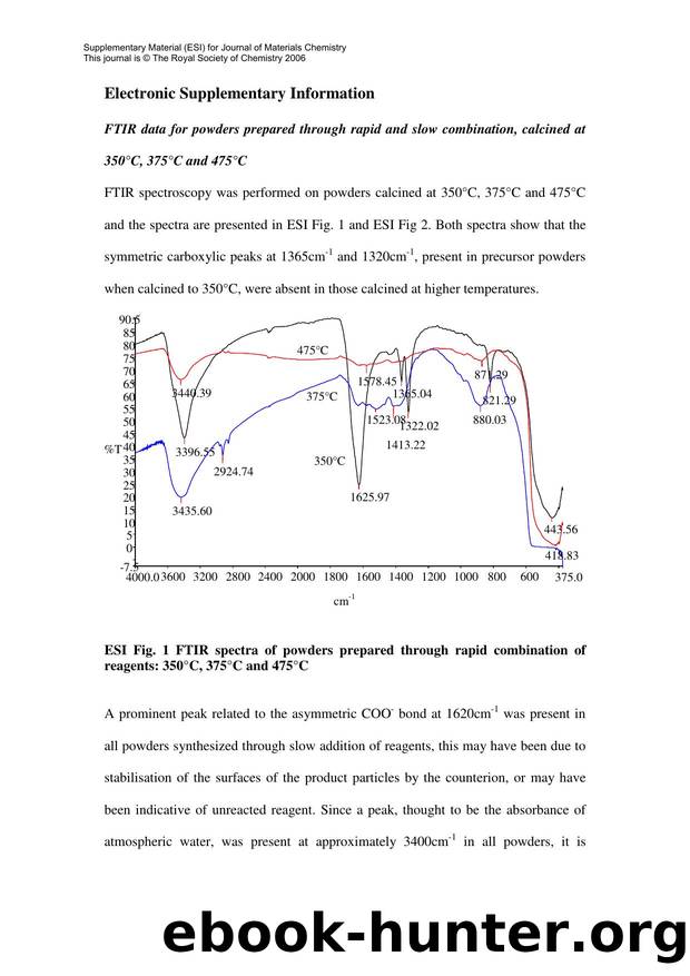 Microsoft Word - Supplementary Electronic Information B610947K.doc by Declan.McCormack