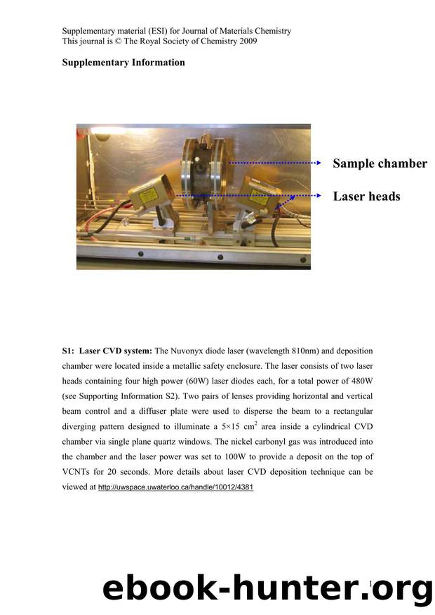 Microsoft Word - Supplementary Information Journal of material chemistry.doc by martinc