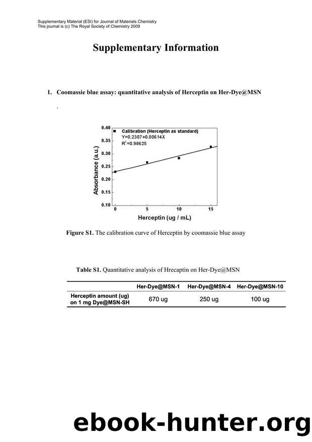 Microsoft Word - Supplementary Information _New_.doc by morgane