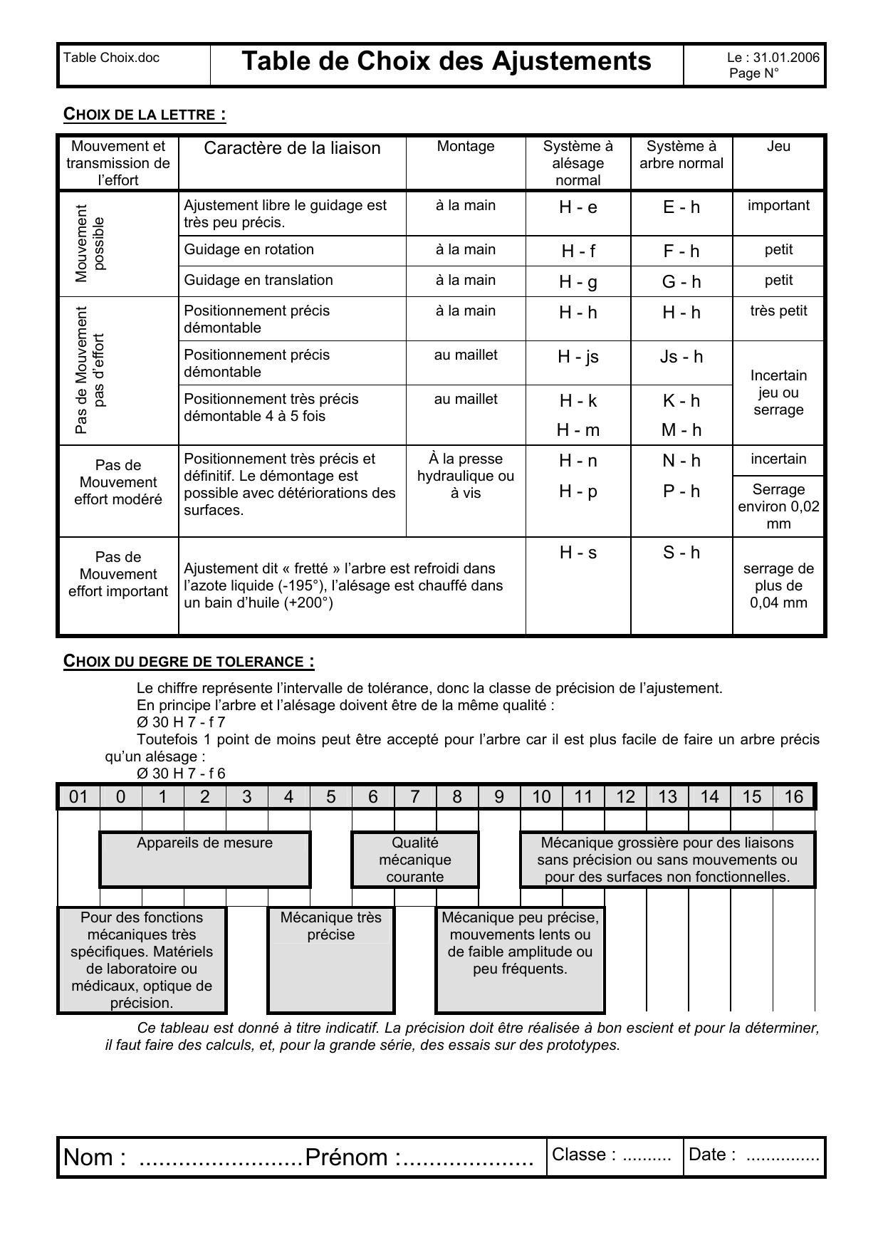 Microsoft Word - Table Choix.doc by Administrateur