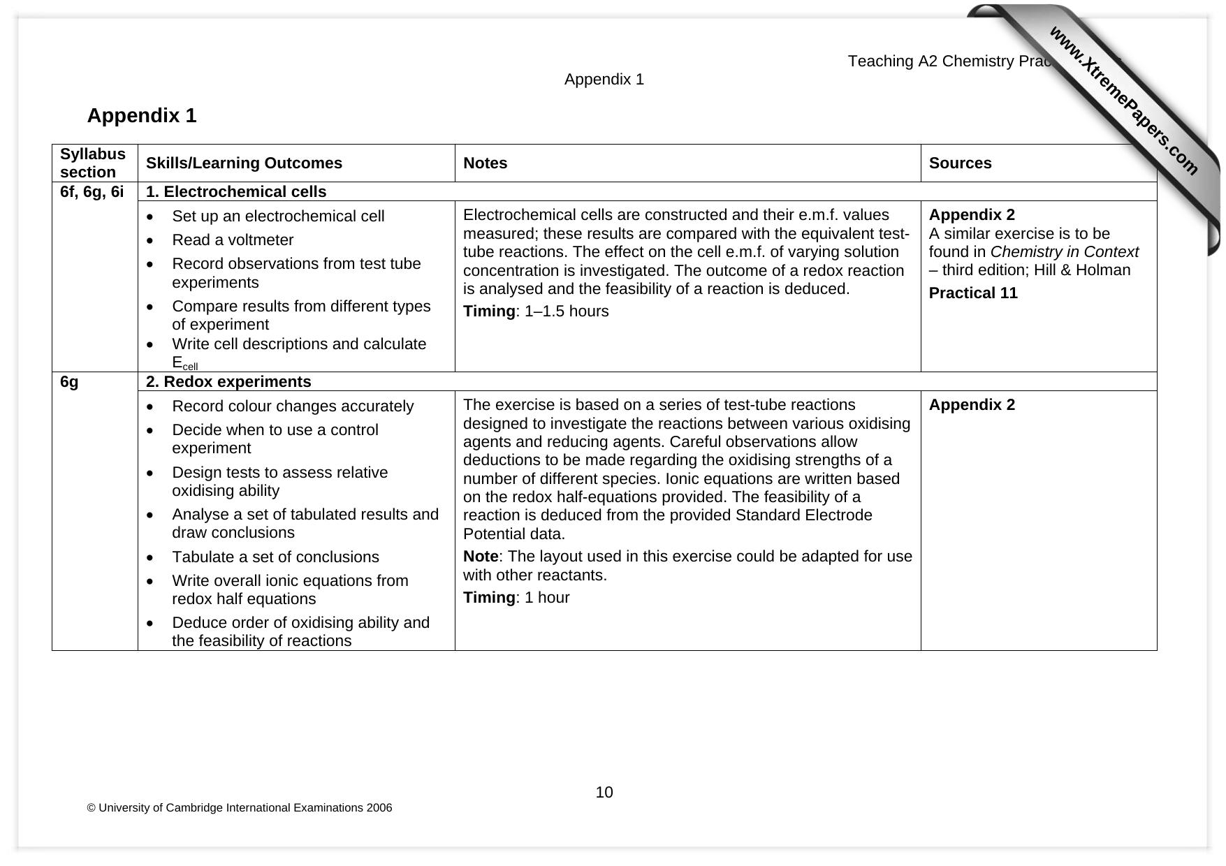 Microsoft Word - Teaching A2 Chemistry Practical Skills - with headers.doc by bramlr