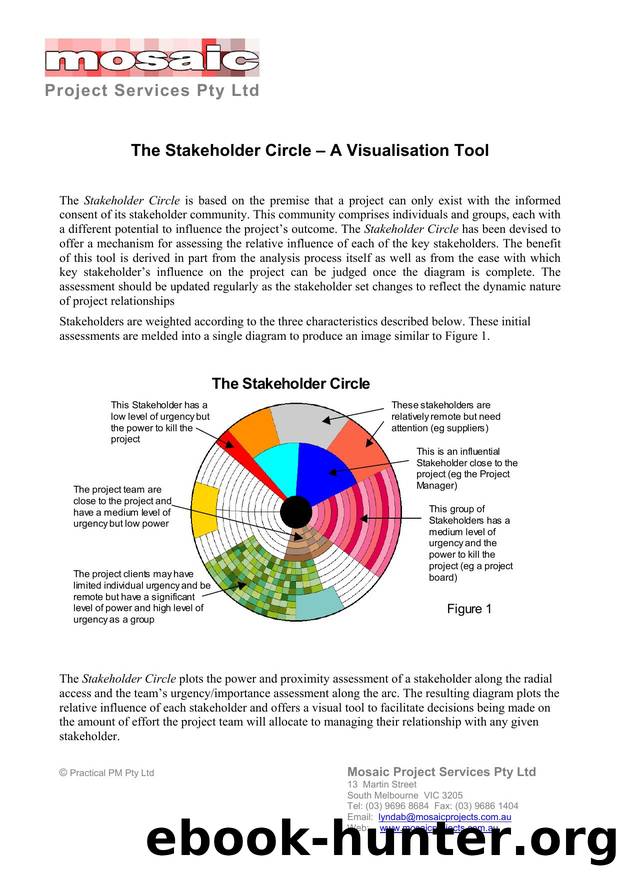 Microsoft Word - The Stakeholder Circle v2.doc by Owner