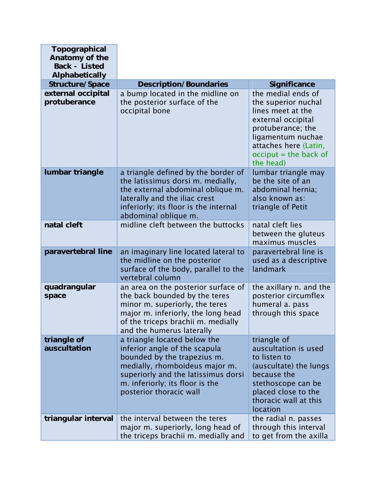 Microsoft Word - Topographical Anatomy by EDGE Note