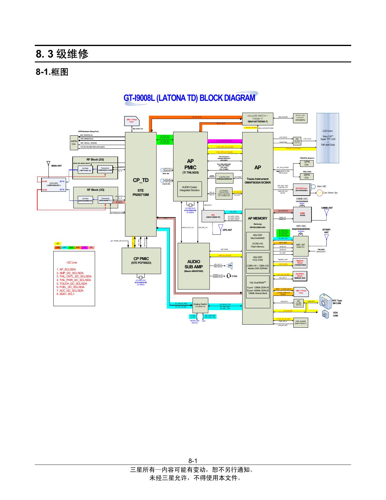 Microsoft Word - Troubleshooting by Administrator