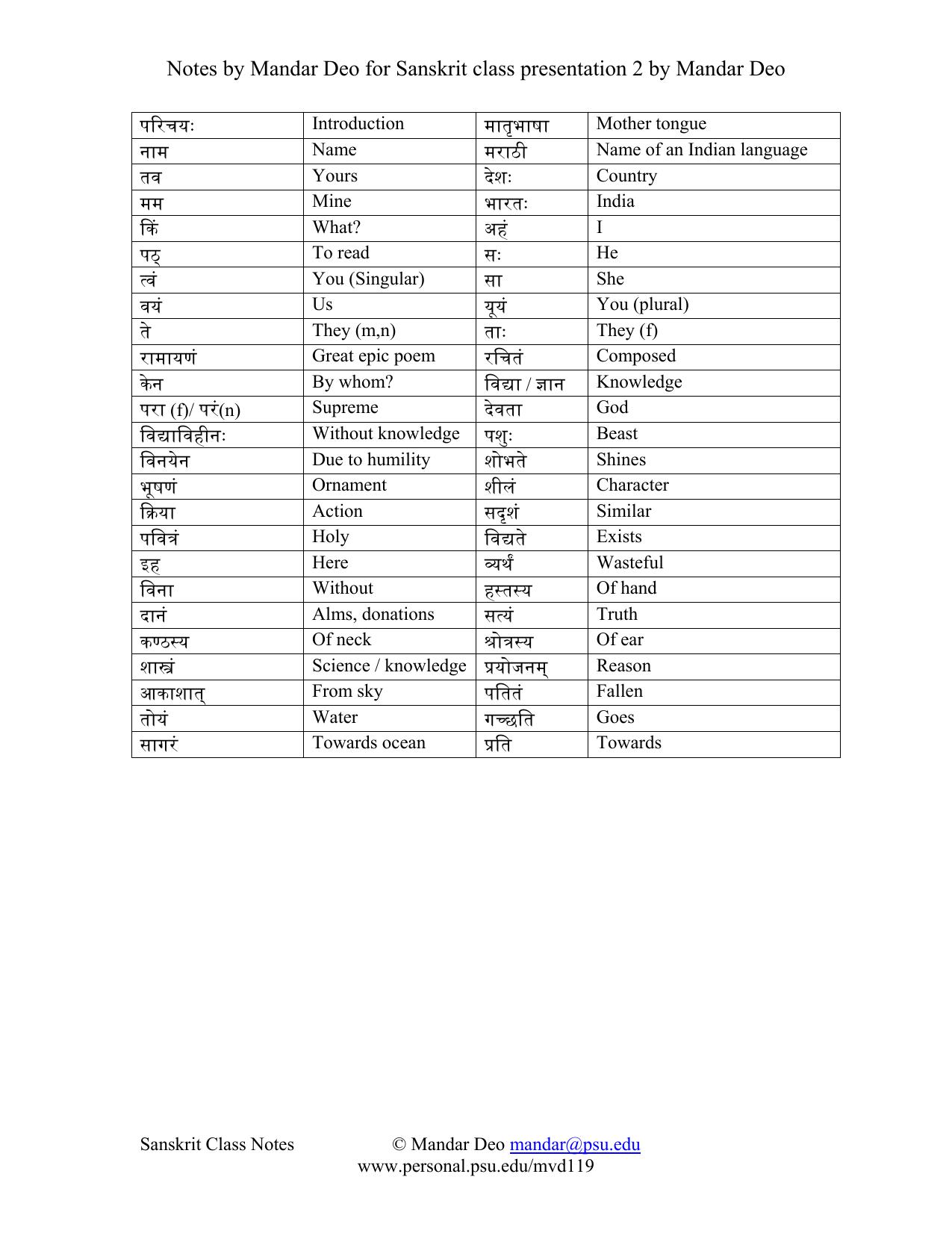 Microsoft Word - Vocabulary for lesson 2.doc by mandar