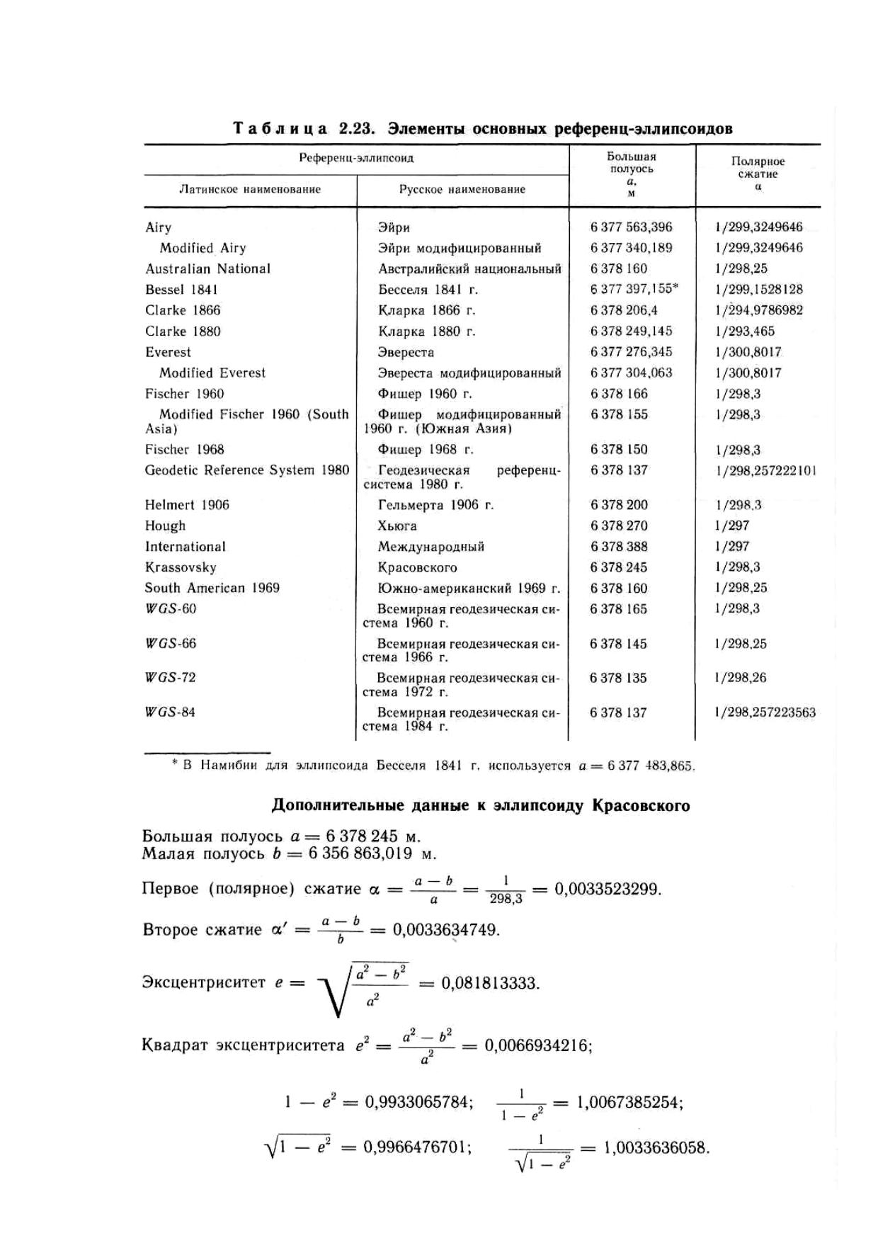 Microsoft Word - tabl 2.23 by Шарлай