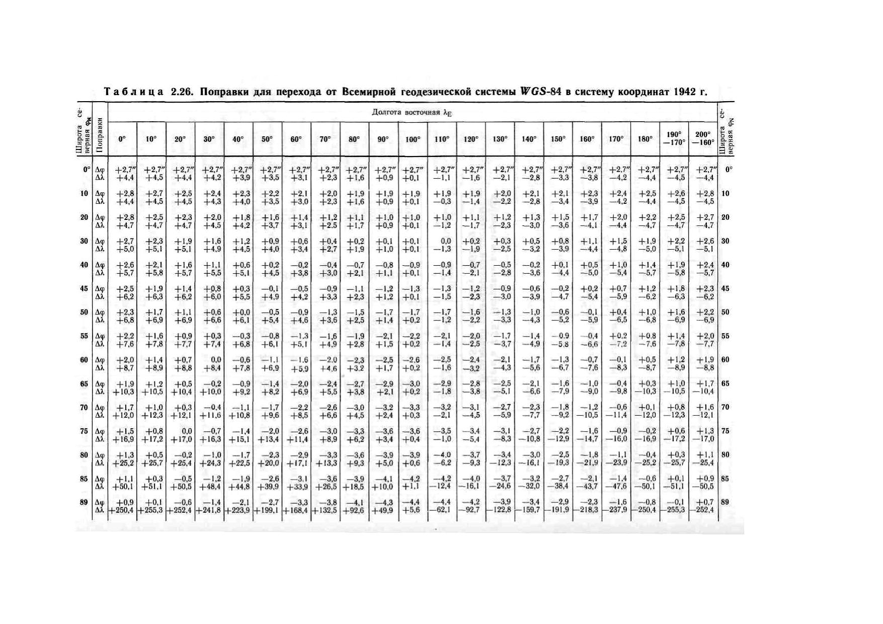 Microsoft Word - tabl 2.26 by Шарлай