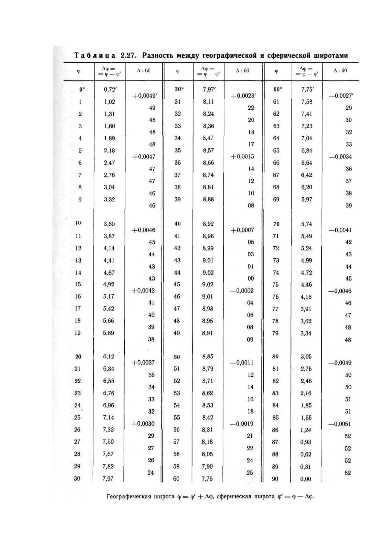 Microsoft Word - tabl 2.27 by Шарлай