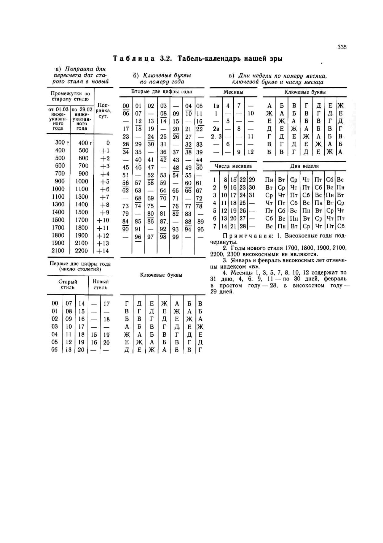 Microsoft Word - tabl 3.2 by Шарлай