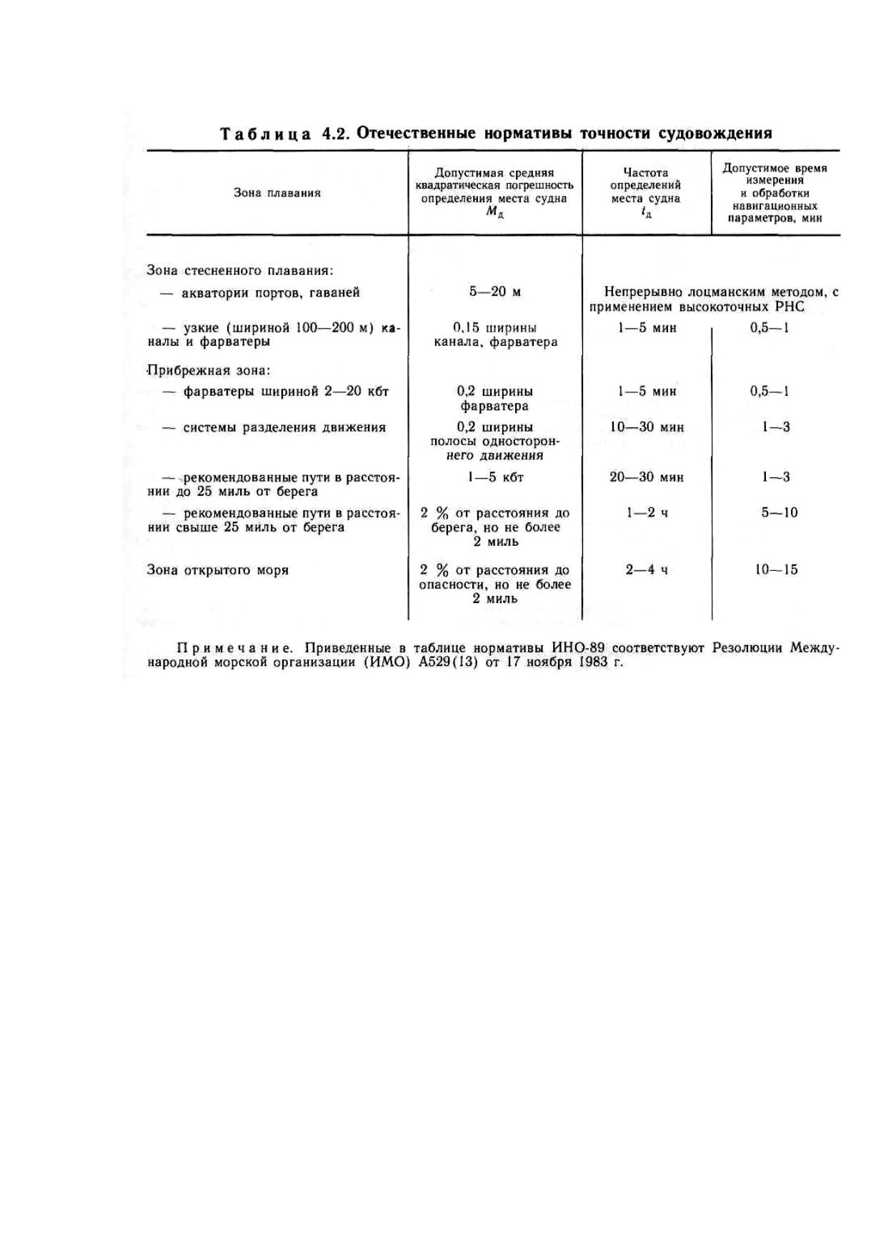 Microsoft Word - tabl 4.2 by Шарлай