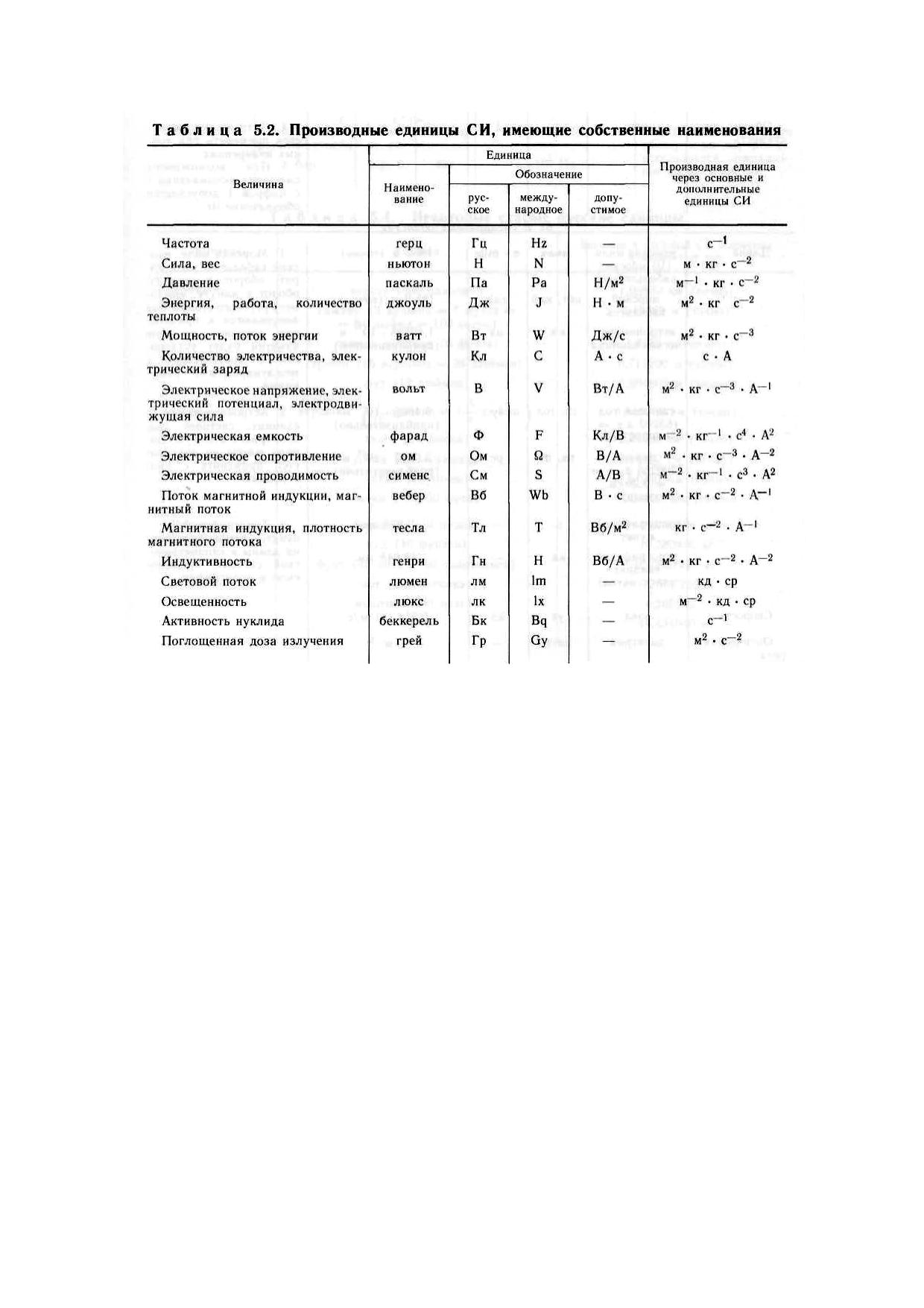 Microsoft Word - tabl 5.2 by Шарлай