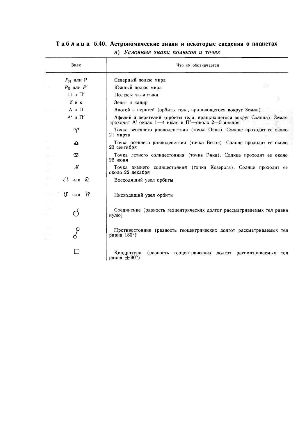 Microsoft Word - tabl 5.40 by Шарлай