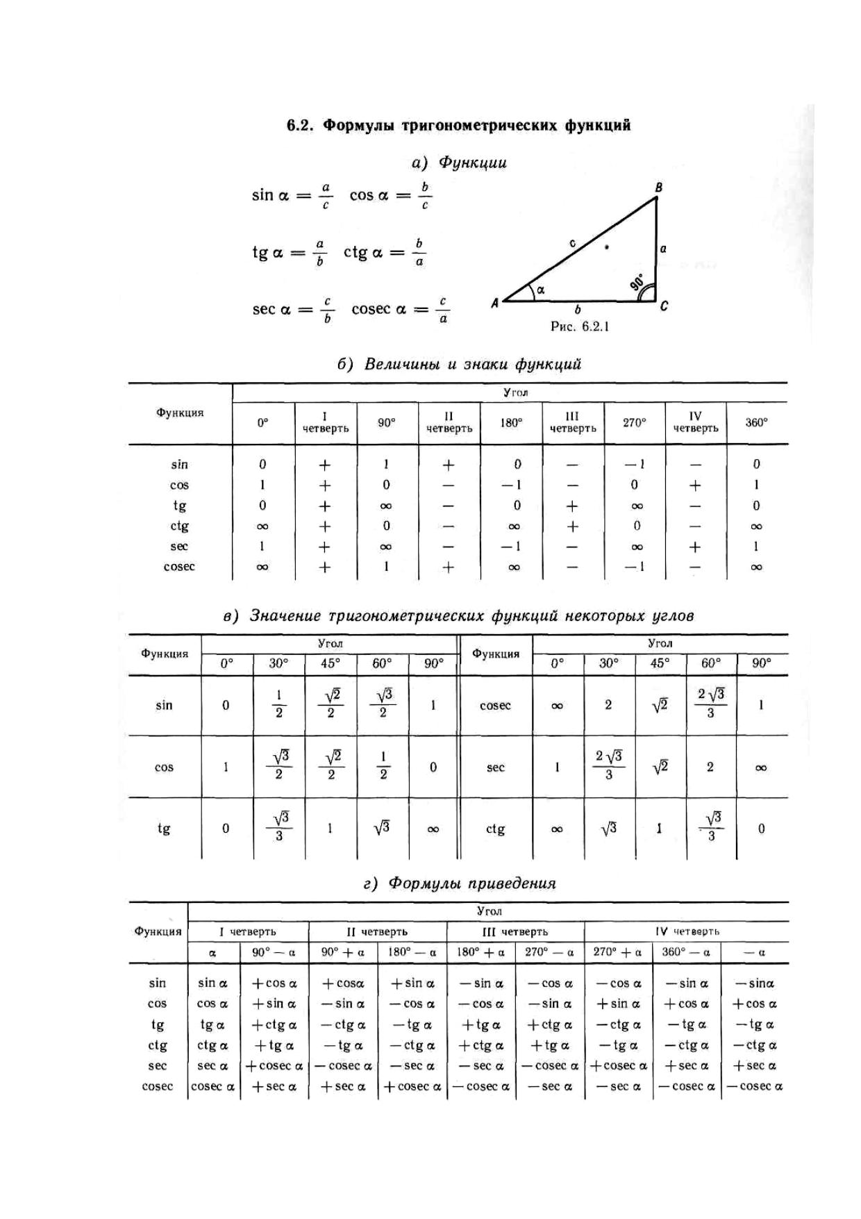 Microsoft Word - tabl 6.2 by Шарлай