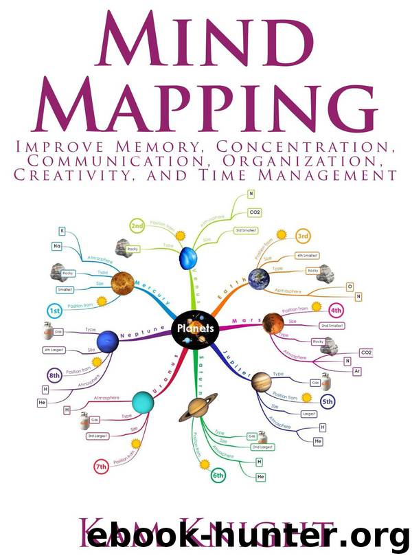 Mind Mapping: Improve Memory, Concentration, Communication, Organization, Creativity, and Time Management by Knight Kam