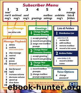 Mini User Guide by DV2000