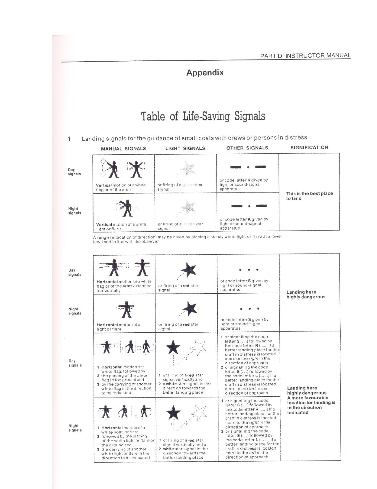 Model Course 1.23 Proficiency in Survival Craft and Rescue Boats (Other than Fast Rescue Boats) by User