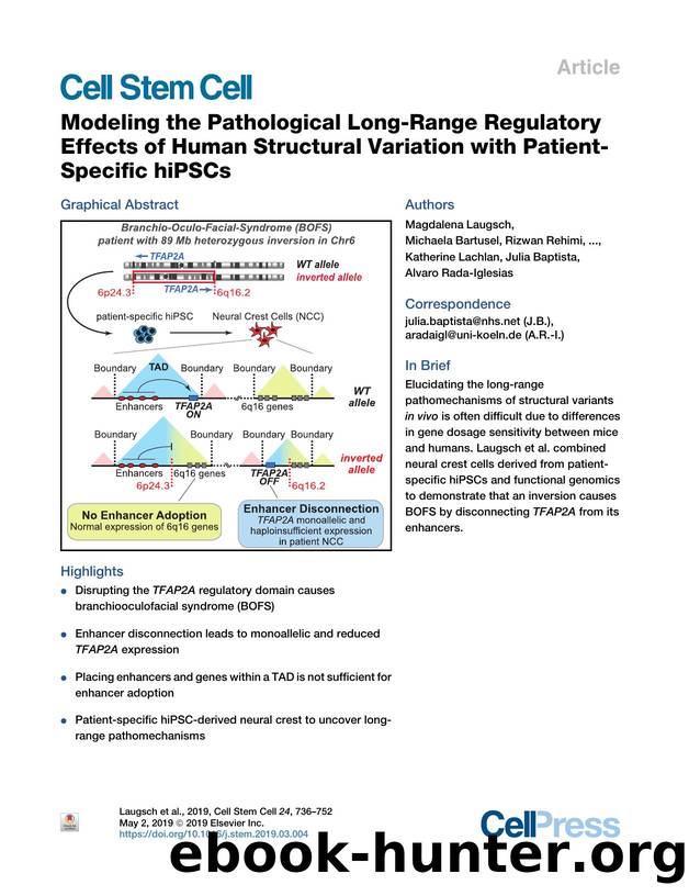 Modeling the Pathological Long-Range Regulatory Effects of Human Structural Variation with Patient-Specific hiPSCs by unknow