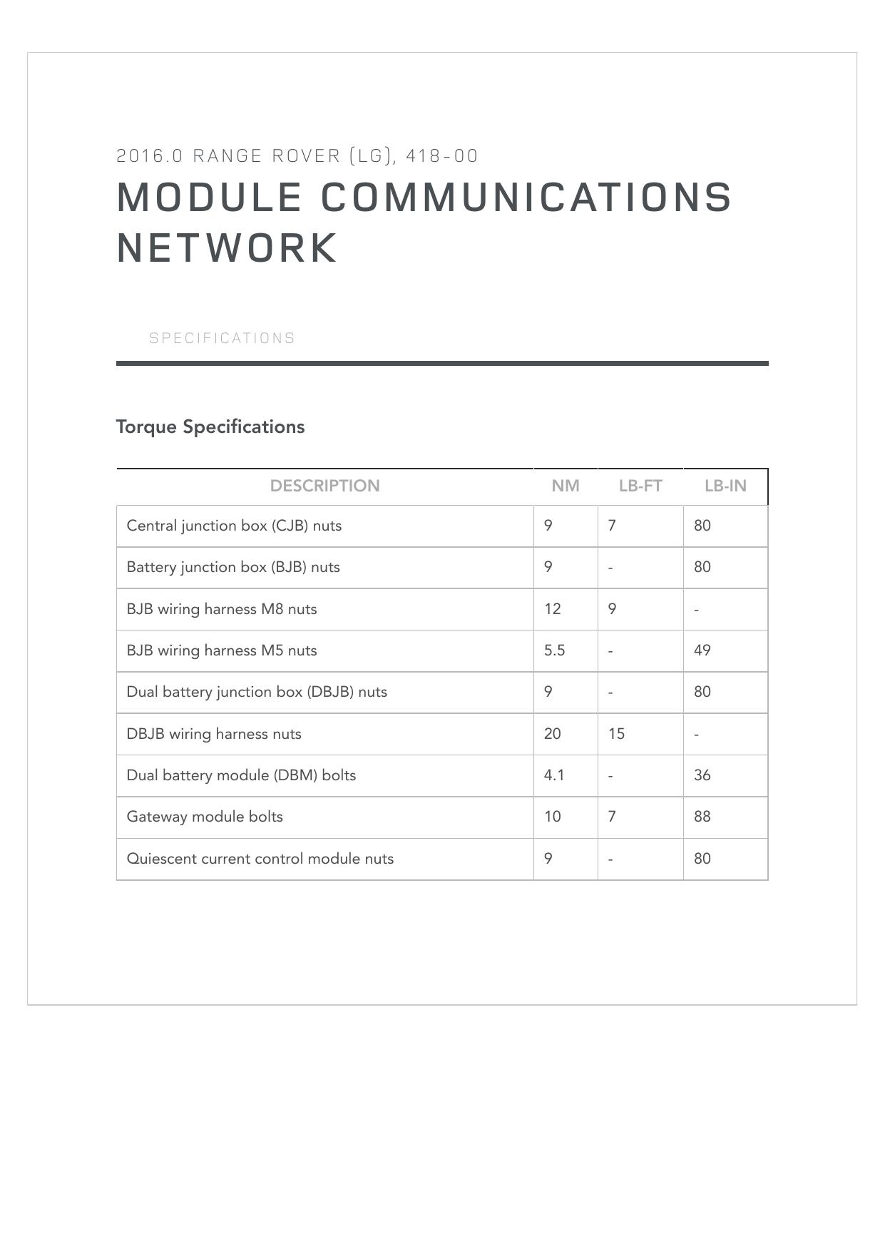 Module Communications Network by Unknown