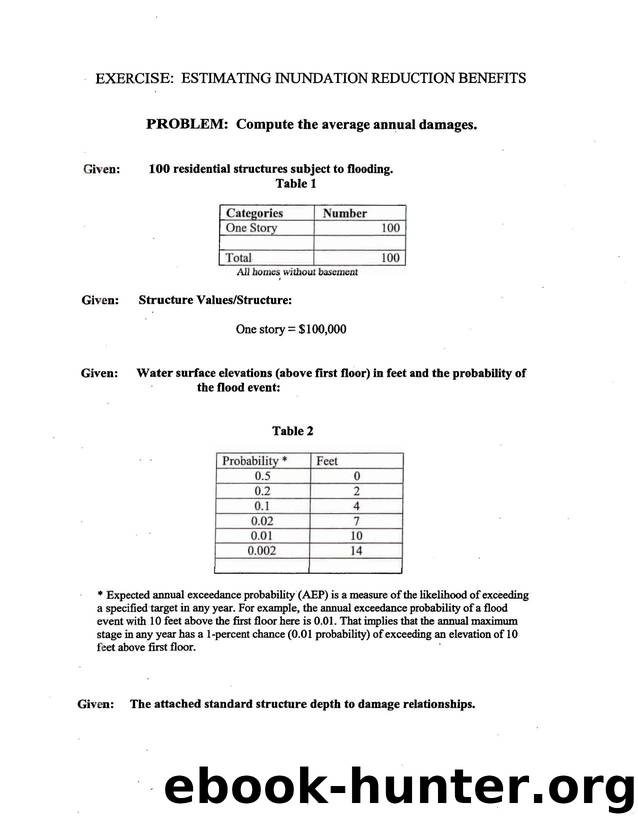 Module G by Avg Annual Damages Exercise