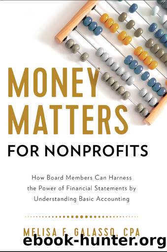 Money Matters for Nonprofits by Melisa F. Galasso CPA