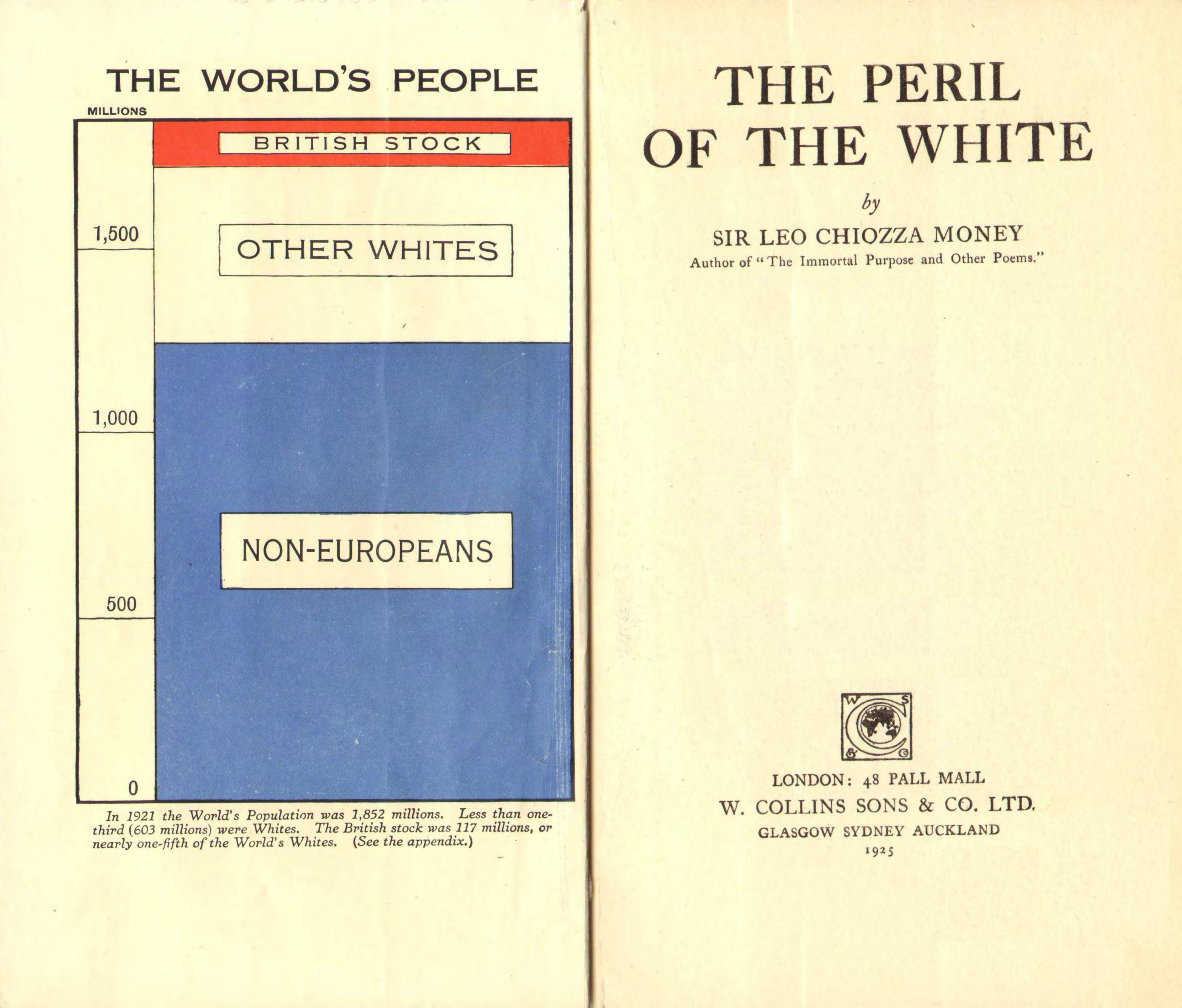 Money by Peril of the White