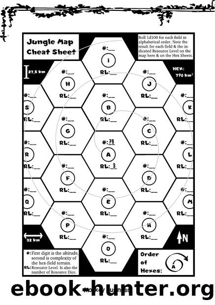 Monkey Business Jungle Map Cheat Sheets (LL) by Unknown