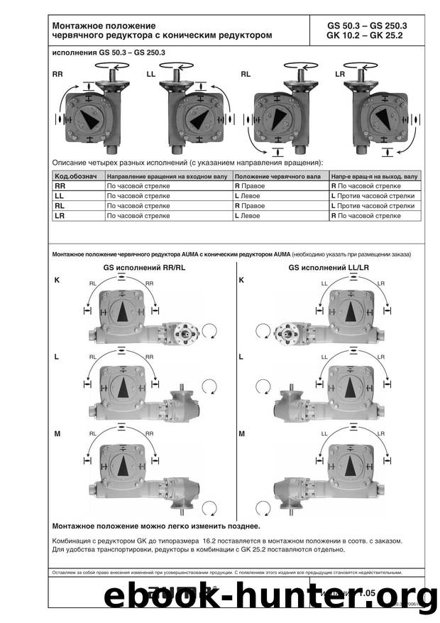 Mounting positions worm gearbox with bevel gearbox GS 50.3 - GS 250.3  KG 10.2 - GK 25.2 by Barbara Wolf