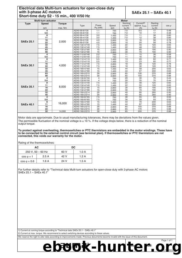 Multi-turn actuators SAEx 25.1 â SAEx 40.1 for open-close duty with 3-phase AC motors 400 V50 Hz; Short-time duty S2 - 15 min. by Unknown