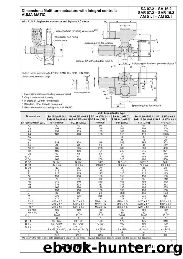 Multi-turn actuators SASAR 07.2 â SASAR 16.2 with integral controls AUMA MATIC AM 01.1 â AM 02.1 by altmannk