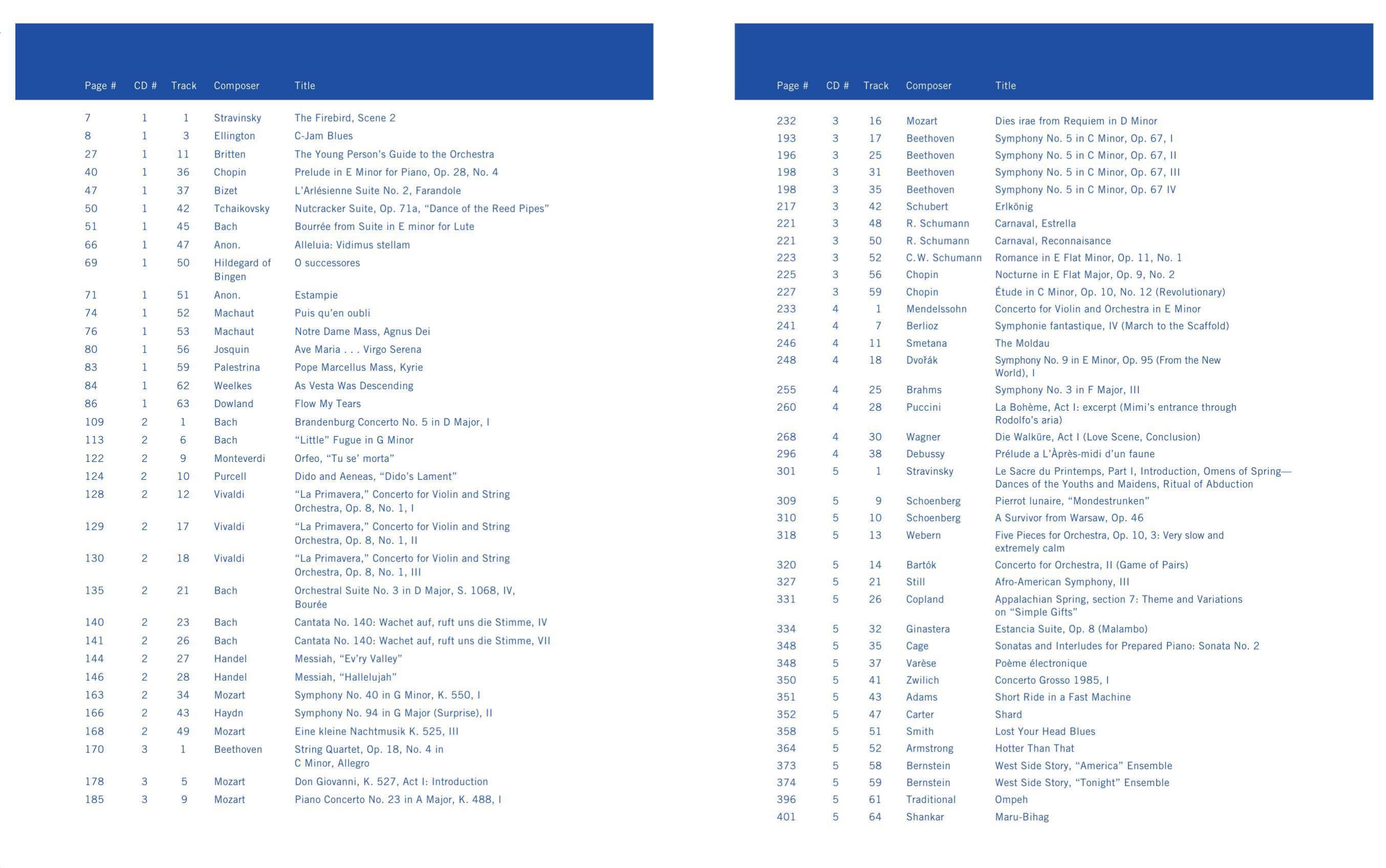 Music: An Appreciation by Roger Kamien