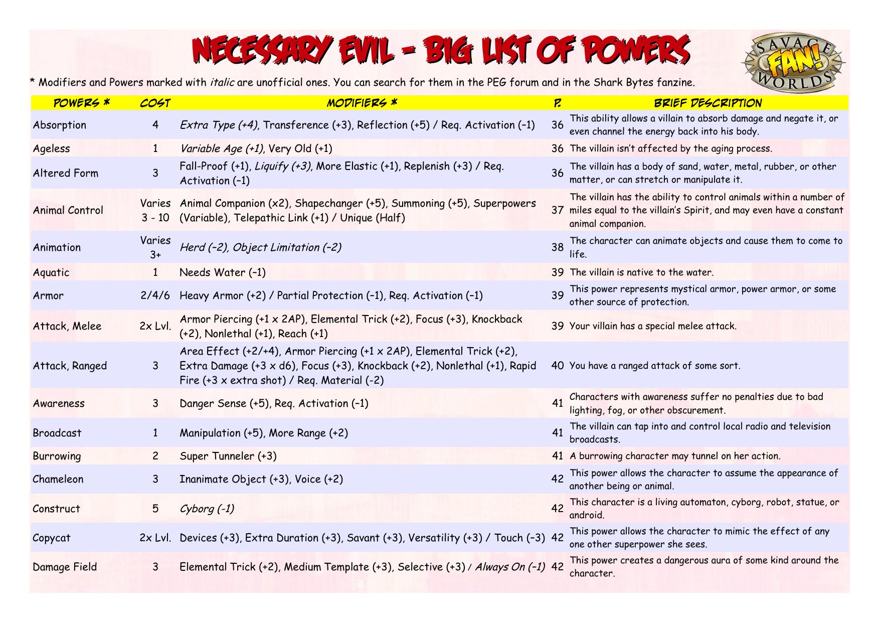 NE Big List of Powers by Unknown