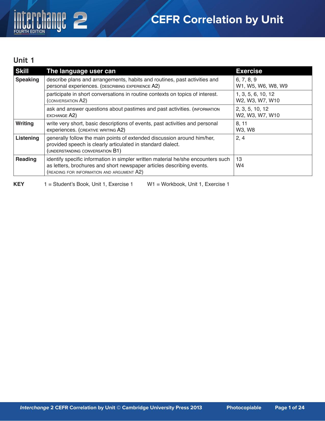 NIC 4.2 Pre-Interm CEFR Correlation by Unit by Unknown