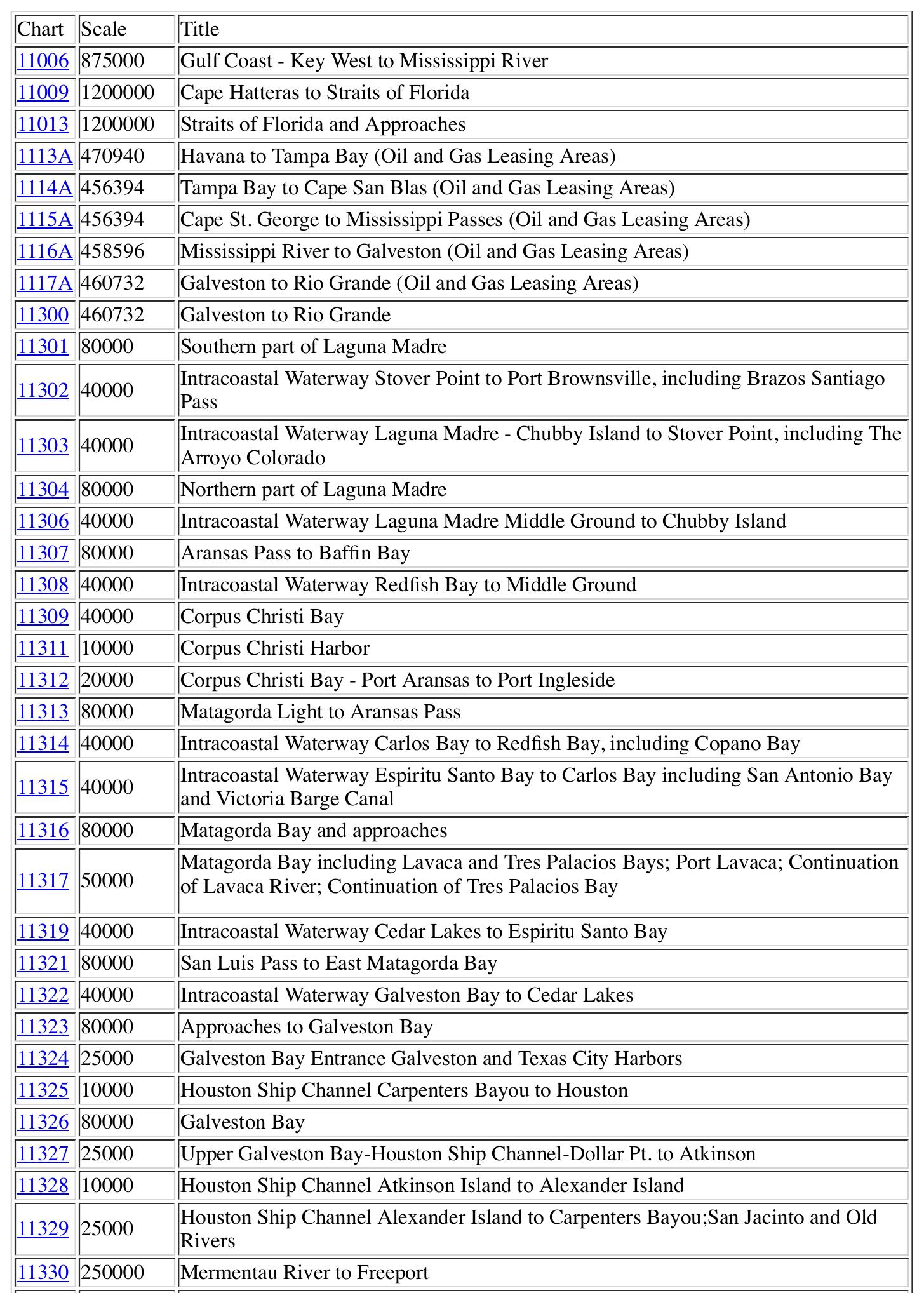 NOAA Charts PDF Format by Unknown