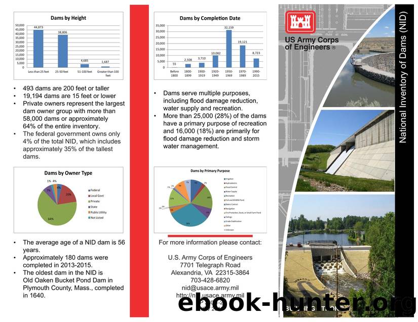 National Inventory of Dams by CEAGC-GSC