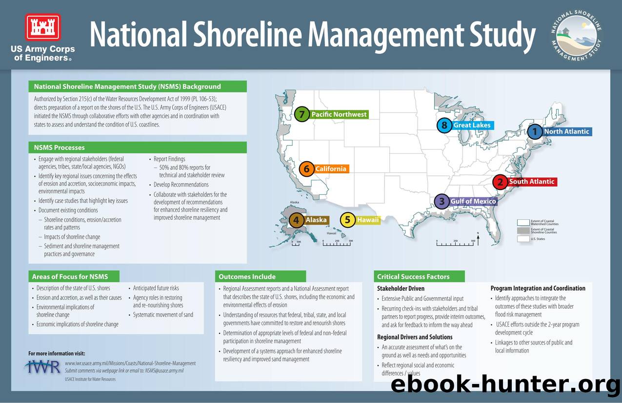 National Shoreline Management Study by U.S. Army Corps of Engineers Institute for Water Resources