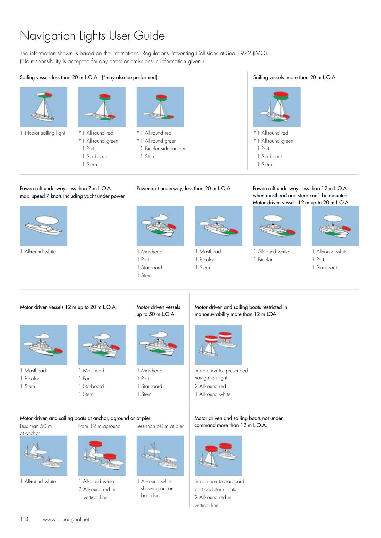 Navigation Lights User Guide by Unknown