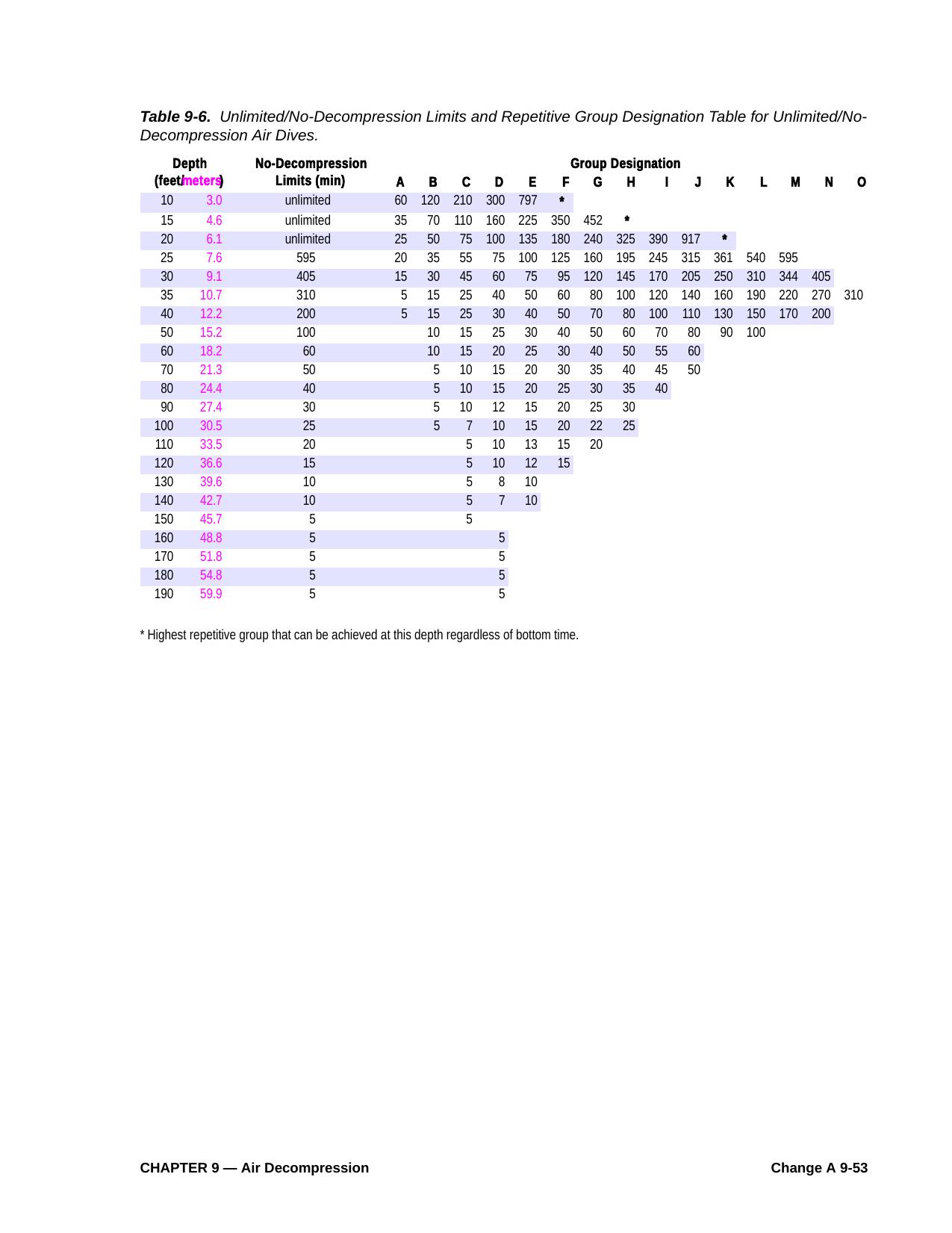 Navy air tables by Unknown