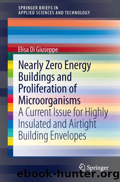 Nearly Zero Energy Buildings and Proliferation of Microorganisms by Elisa Di Giuseppe