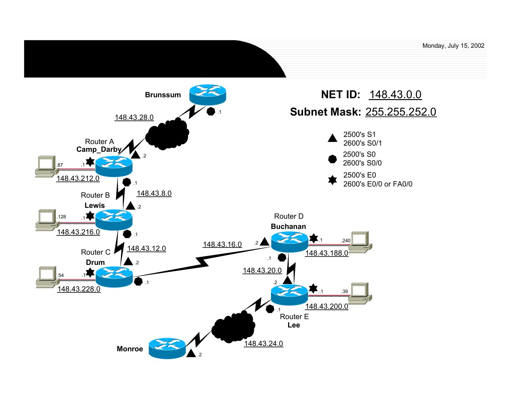 Network Diagrams by Unknown
