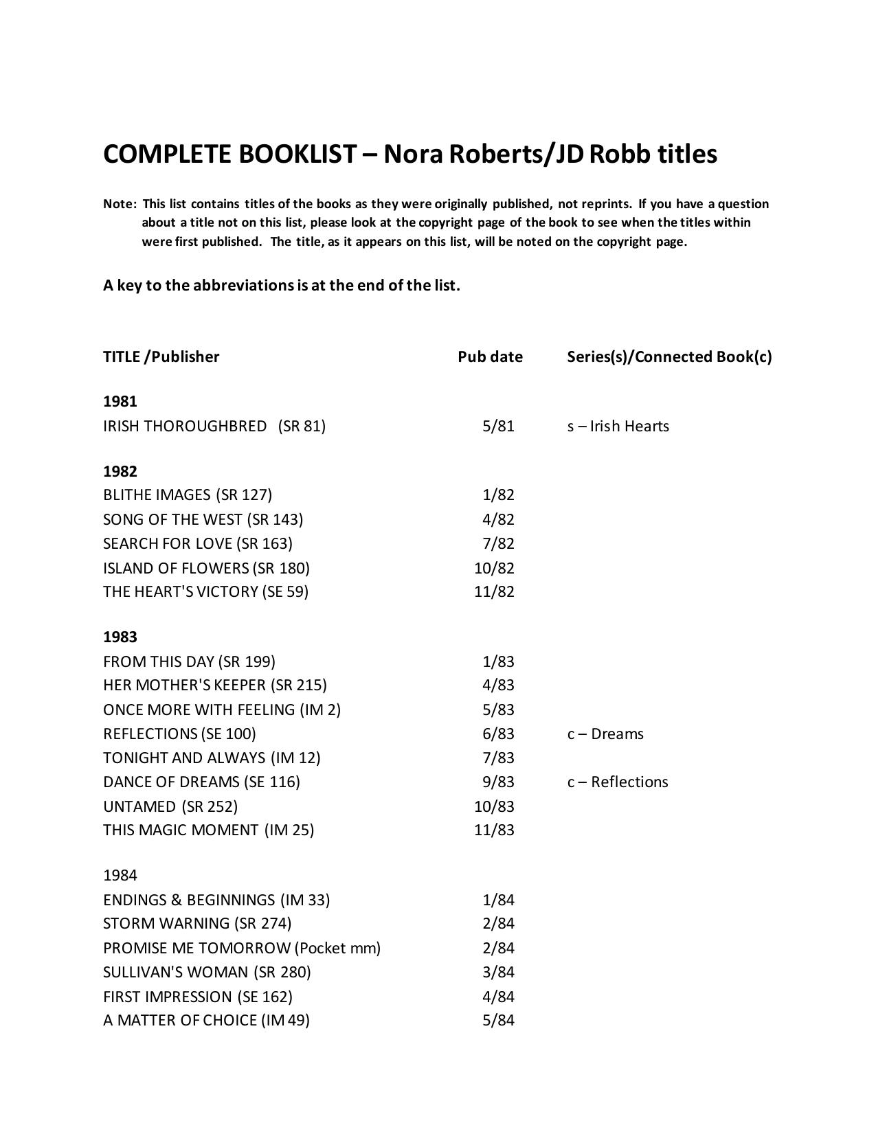 Nora Roberts (J.D. Robb) Book List by Owner