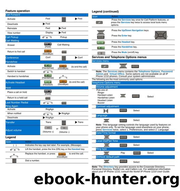 Nortel IP Phone 1210 Quick Reference Card by Nortel