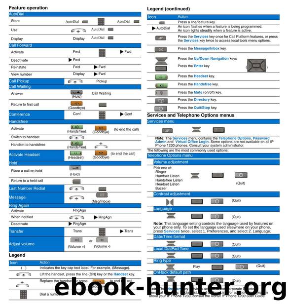 Nortel IP Phone 1230 Quick Reference Card by Nortel
